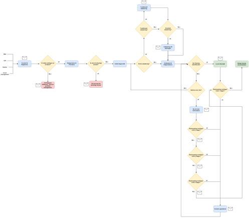 Diagram

Description automatically generated